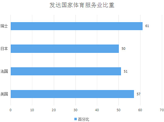 中国体育财产近况