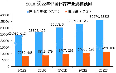 中国体育财产近况
