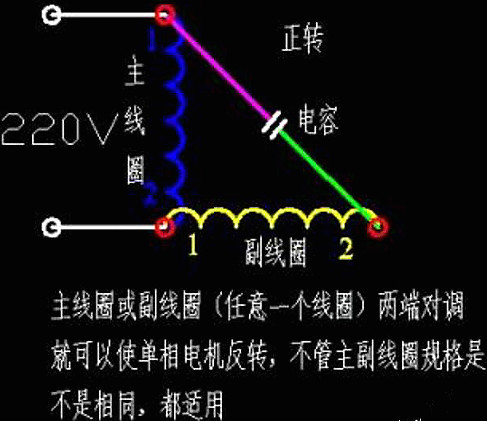 单相机电,电念头
