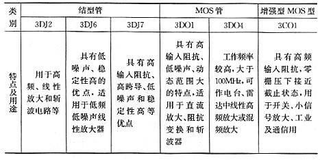 场效应管有甚么用处