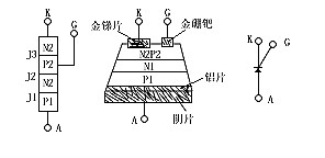 可控硅的丈量体例