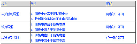可控硅的丈量体例