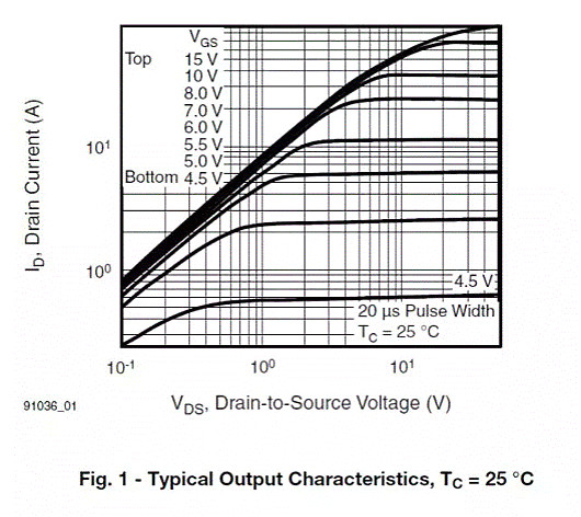 MOSFET,MOSFET驱动手艺