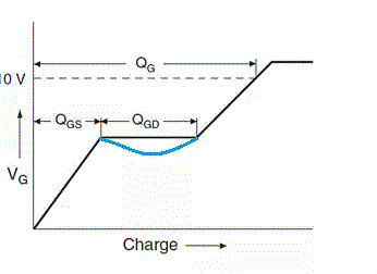 MOSFET,MOSFET驱动手艺