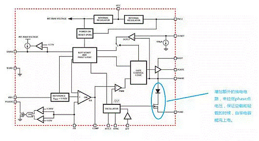 MOSFET,MOSFET驱动手艺