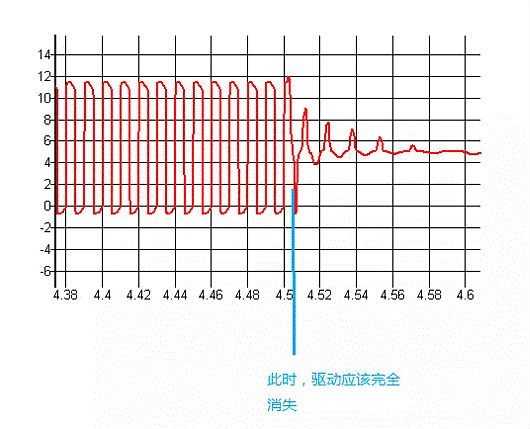 MOSFET,MOSFET驱动手艺