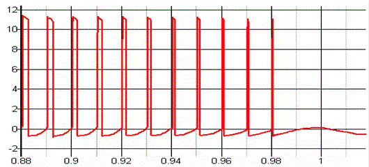 MOSFET,MOSFET驱动手艺