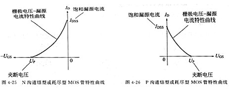 场效应管,场效应管的感化