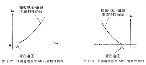 场效应管,场效应管的感化