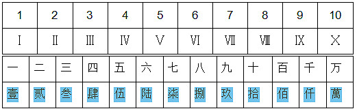 电工根基标记