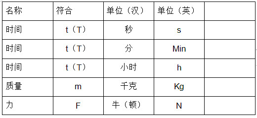 电工根基标记