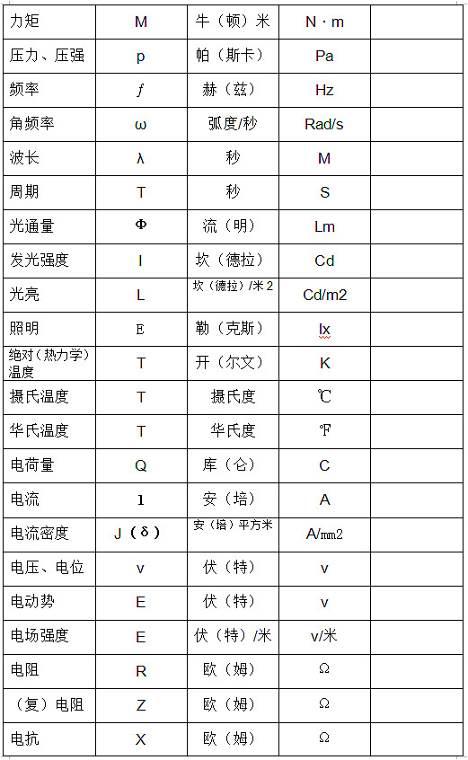 电工根基标记