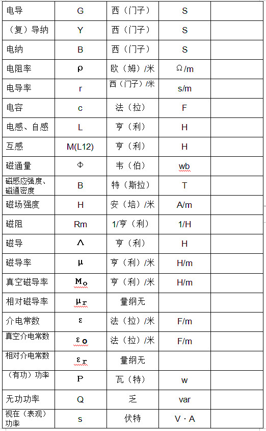 电工根基标记