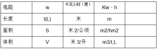 电工根基标记
