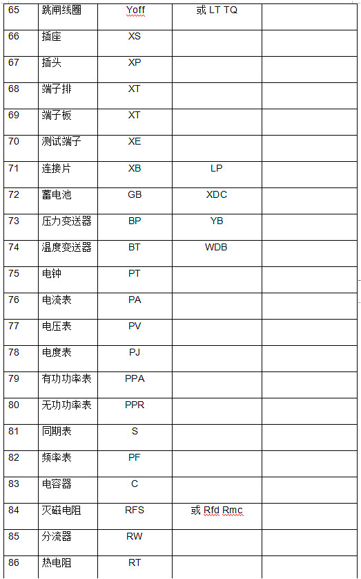 电工根基标记