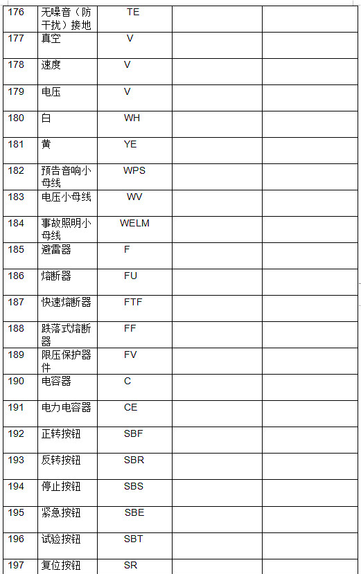 电工根基标记