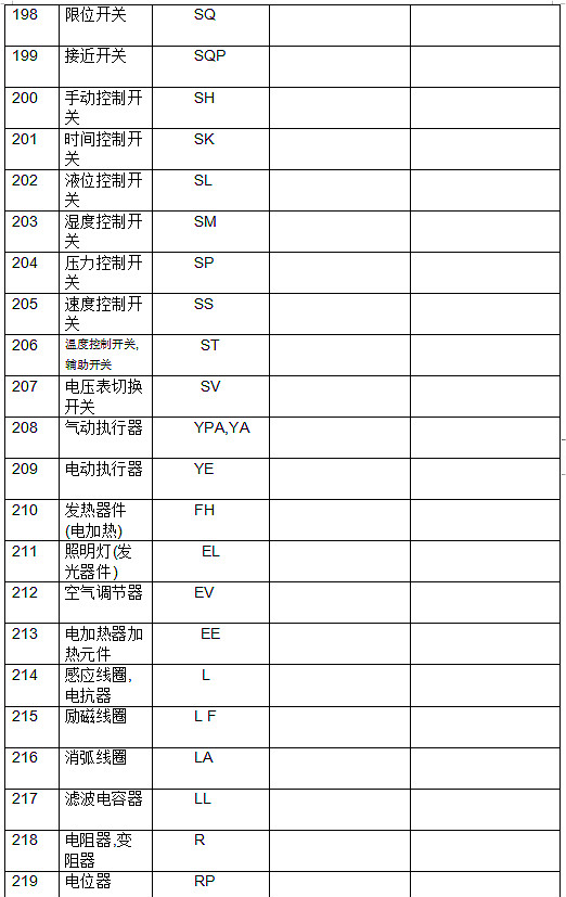 电工根基标记