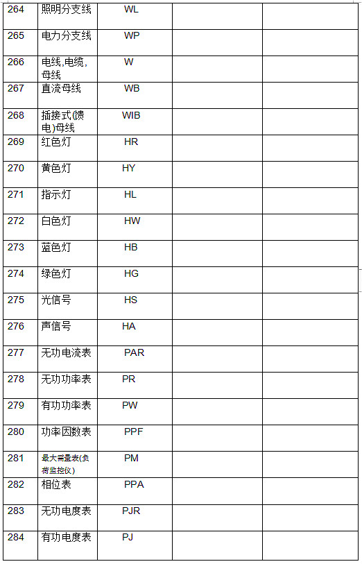 电工根基标记