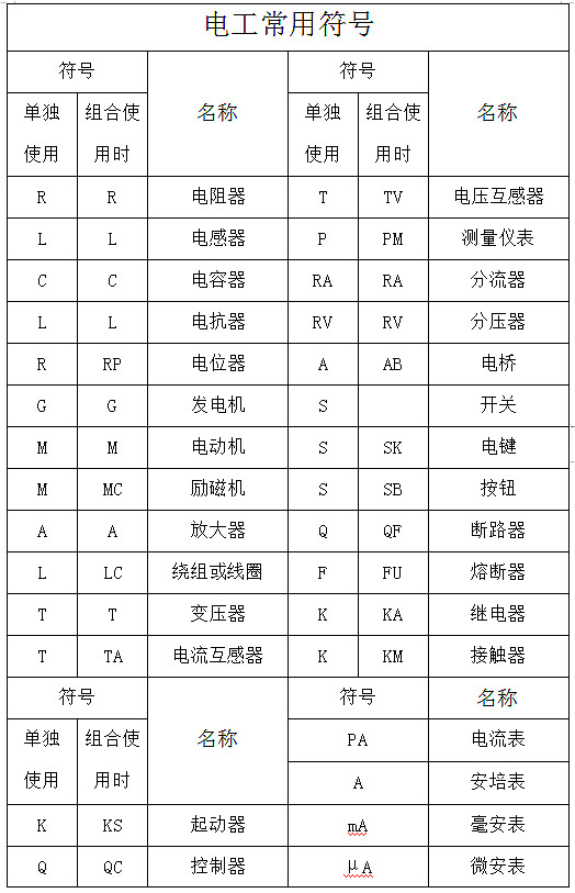 电工根基标记