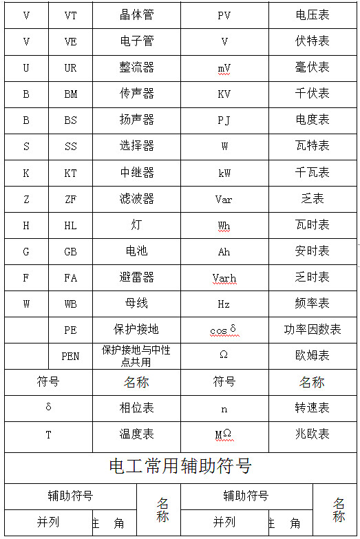 电工根基标记