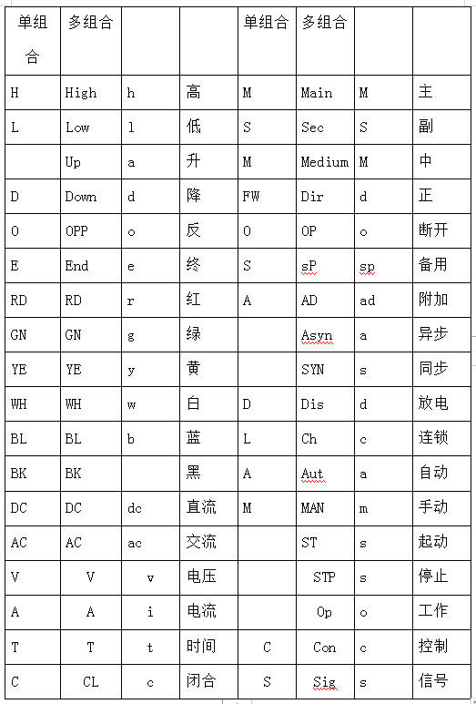 电工根基标记