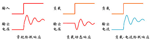 浪涌,纹波,打击电流