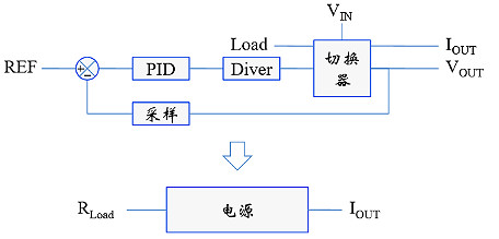 浪涌,纹波,打击电流