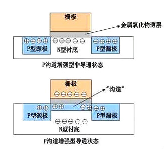场效应管道理