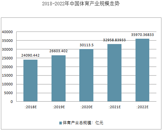 体育行业将来成长