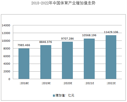体育行业将来成长