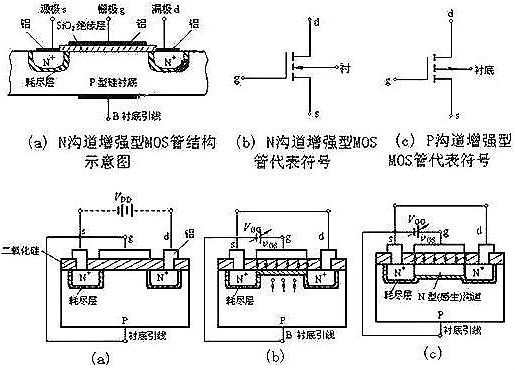 nmos布局表现图