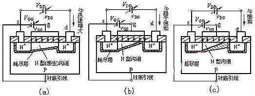 nmos布局表现图