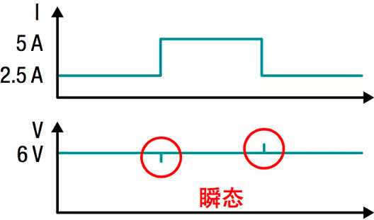电源,晋升电源操纵手艺