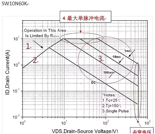 mos管生效形式阐发