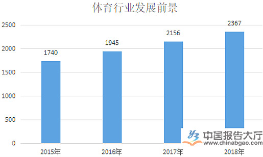 体育行业和财产