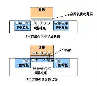 mos管的布局图