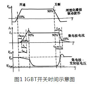 IGBT的开关时辰申明