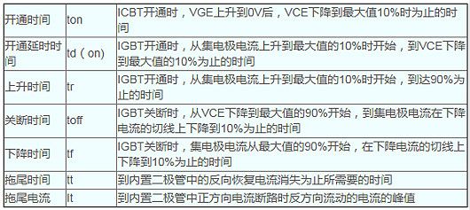IGBT的开关时辰申明