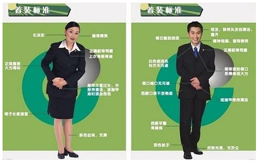 口试技能,口试礼节，着装礼节