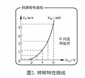 mos督任务道理浅显易懂