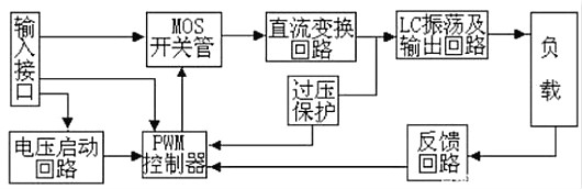逆变器任务道理