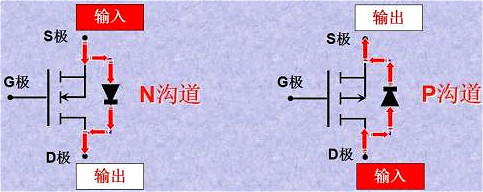 MOS管,MOS管N沟道和P沟道鉴定体例