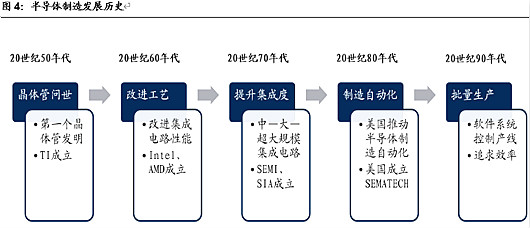 半导体,半导体制作难在那里