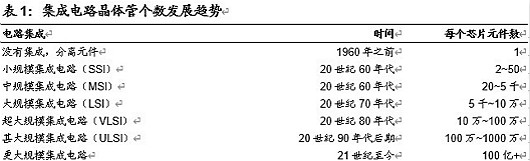 半导体,半导体制作难在那里