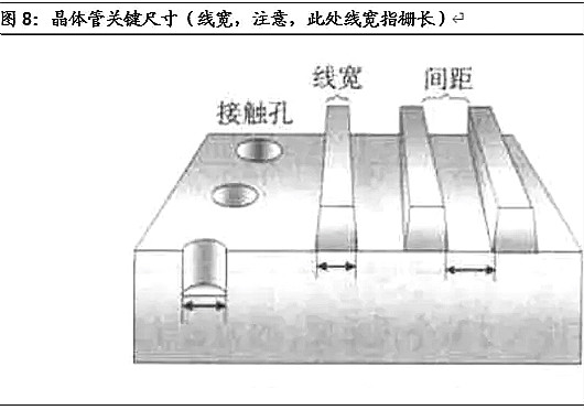 半导体,半导体制作难在那里