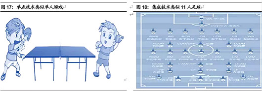 半导体,半导体制作难在那里