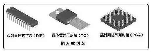 半导体封装手艺
