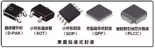 半导体封装手艺