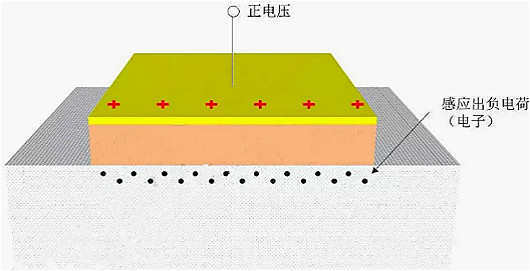 MOSFET,MOSFET与标记