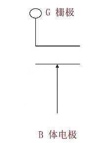 MOSFET,MOSFET与标记